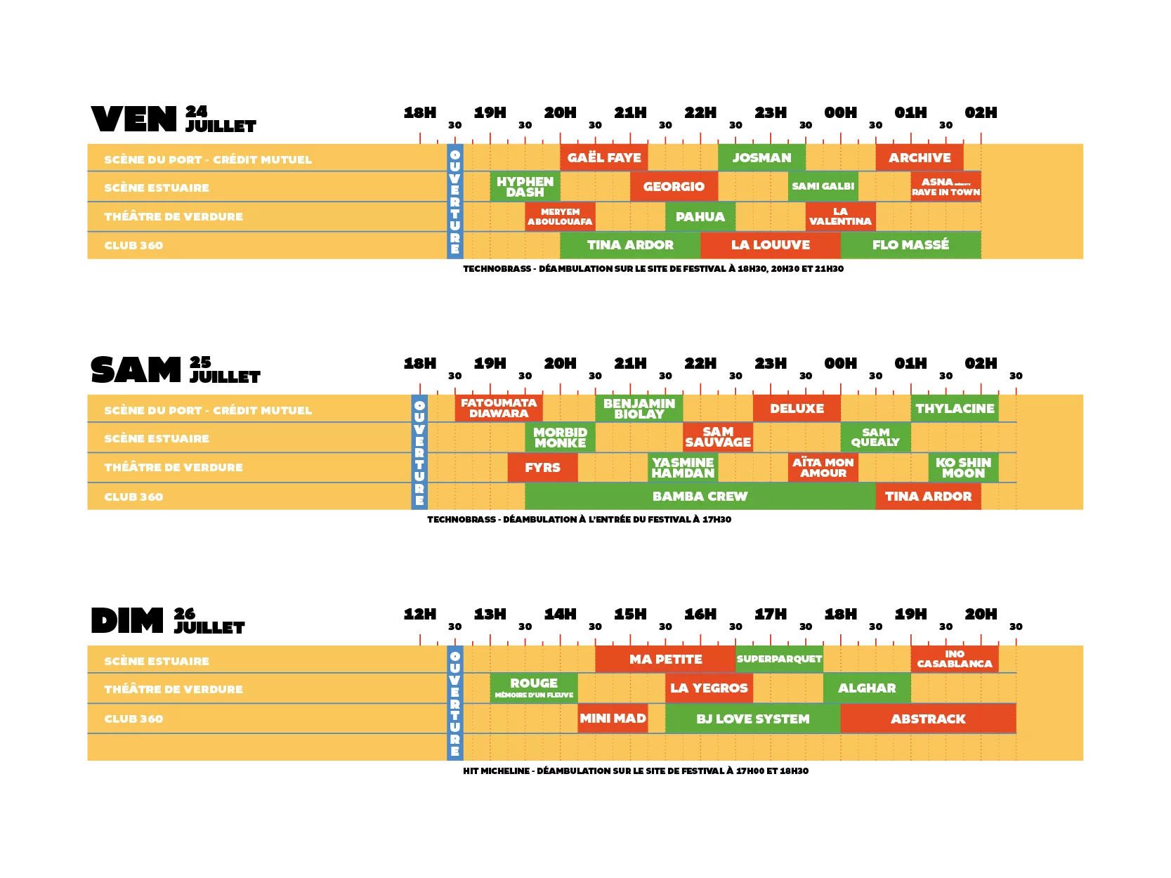 Grille de programmation Les Escales 2026